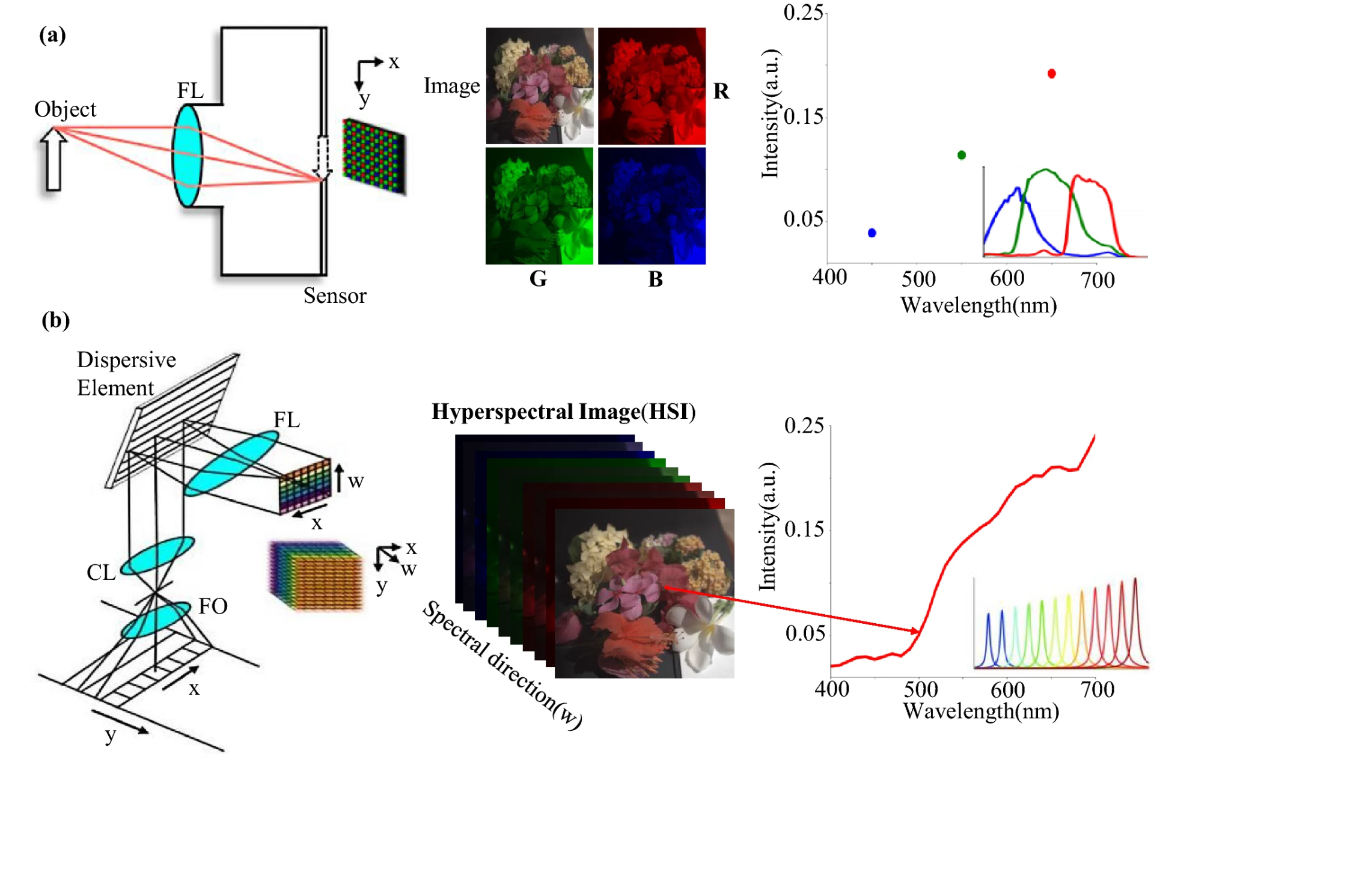 a-survey-on-computational-spectral-reconstruction-methods-from-rgb-to